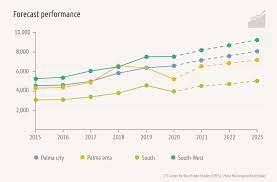 The demand decreases while supply increases resulting in a sharp fall. Market Study Of Real Estate In Majorca 2020 Price Gap Continues To Widen Porta Mallorquina Real Estate