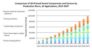 10 Predictions On The Future Of 3d Printing Expert Roundup