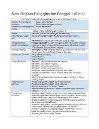 Nota Pengajian Am Penggal 1 Exam Notes Homework