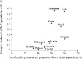 According to one of the most recent reports by the world bank, malaysia has had an inclusive economic growth rate of about 7 percent annually for the past 25 years. Effect Of Payments For Health Care On Poverty Estimates In 11 Countries In Asia An Analysis Of Household Survey Data The Lancet