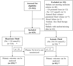 Image result for Neonatal Fluid Management