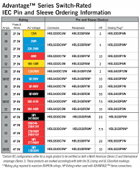 High Performing Pin Sleeve Connections For Demanding