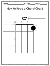 Uke Can Learn Soprano Ukulele Lesson 2 Playing The First Chord C7