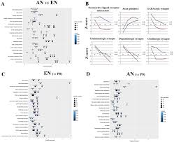We did not find results for: Comparative Transcriptomic Profiling Of Peripheral Efferent And Afferent Nerve Fibres At Different Developmental Stages In Mice Scientific Reports