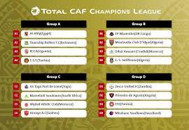 The latest uefa champions league news, table, fixtures, live scores & results. Caf Champions League Group Stages Draw Soccer24 Zimbabwe Facebook
