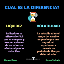 La Diferencia Entre Liquidez Y Volatilidad Contaduria Y Finanzas Consejos De Finanzas Contabilidad Y Finanzas