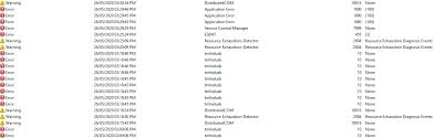 The following programs consumed the most virtual memory: Games Crashing To Desktop Without Warning Troubleshooting Linus Tech Tips