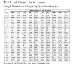 18 Genuine 3 Phase Motor Amp Draw Chart