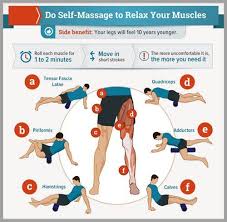 Pin On Knee Pain Relief Exercises