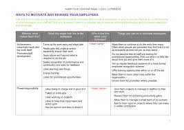 Ways To Motivate Your Employees Template