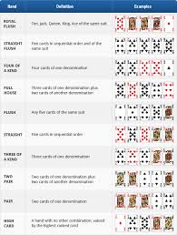 Texas Holdem Chart Card Drawing Poker Poker Games