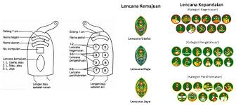 Start studying 心妍~panduan lencana pengakap muda. Lencana Keahlian Page 2 40th Bukit Mertajam Scout Group