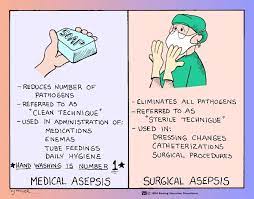 Asepsis Nurse Teaching Medical Surgical Nursing Nursing School Studying
