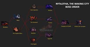 While this guide was written with the solo player in mind it can also be used group runs. Mythic Ny Alotha Raid Updates Method