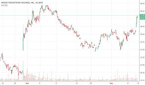 Ajrd Stock Price And Chart Nyse Ajrd Tradingview