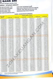 Namun tidak dengan sekarang, bri sudah memperbaiki layanannya. Tabel Angsuran Kupedes Bri 2021 Zonakeuangan Com