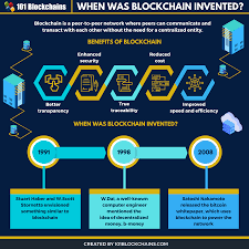 Blockchain technology was first outlined in 1991 by stuart haber and w. When Was Blockchain Invented An In Depth Look 101 Blockchains