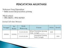 We did not find results for: Penyisihan Piutang Pada Pemerintah Daerah Ppt Download