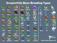 Dragonvale Chart Dragonvale All Basic Breeding Types