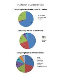 Comparison Charts Of The Worlds Land Water Oceans And Continents