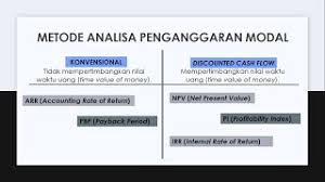 We did not find results for: Pembahasan Contoh Soal Part 1 Penganggaran Modal Capital Budgeting Youtube