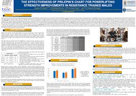 Pdf The Effectiveness Of Prilepins Chart For Powerlifting