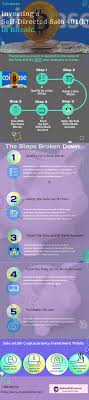 The need to merge roth ira accounts isn't typically a problem, if only because the plans haven't existed nearly as long as they have for iras and 401(k)s. Coinbase Bitcoin Self Directed Solo 401k Investment My Solo 401k Financial