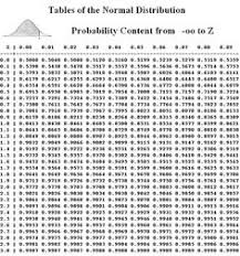 14 best normal distribution images normal distribution ap