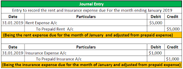 Adjusting entries for prepaid expense. Prepaid Expenses Journal Entry How To Record Prepaids