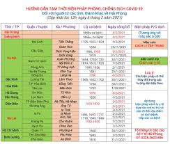 Nam hà nội hà tĩnh hải dương hải phòng hàn quốc hậu giang hòa bình hoàng sa hồng kông huế hưng yên hungary hy lạp iceland indonesia iran iraq ireland israel jamaica kazakhstan kenya khánh hòa kiên giang kon. Háº£i Phong HÆ°á»›ng Dáº«n Táº¡m Thá»i Biá»‡n Phap Phong Chá»'ng Dá»‹ch Covid 19 Ä'á»'i Vá»›i NgÆ°á»i Tá»« Tá»‰nh Thanh Khac Vá» Háº£i Phong Cáº­p Nháº­t 12 Giá» Ngay 6 02 2021
