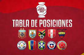 28 de junio de 2021. Tabla De Posiciones De La Copa America Brasil 2021 Asi Finalizaron Los Dos Grupos
