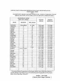 Waktu sholat adalah aplikasi untuk mengetahui jadwal sholat hari ini dan adzan, arah kiblat. Jadual Waktu Berbuka Puasa Dan Imsak Kelantan 2018 1439h Blog Informasi