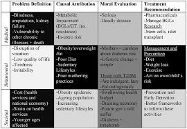 Stocksy right now, the message is loud and clear: Plos One Monitoring The Diabetes Epidemic A Framing Analysis Of United Kingdom Print News 1993 2013