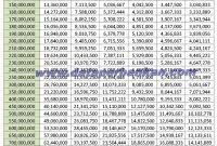 Yang ada adalah margin yang menjadi akad perjanjian. Tabel Angsuran Kpr Bank Bni Syariah Agustus 2021 Dunia Perbankan