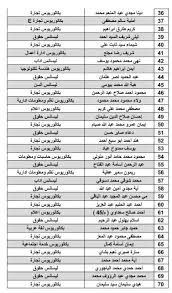 انتهاء موسم لاعب الإنتاج الحربي. Ø§Ø³Ù…Ø§Ø¡ Ø§Ù„Ù†Ø§Ø¬Ø­ÙŠÙ† ÙÙ‰ Ø§Ø®ØªØ¨Ø§Ø±Ø§Øª ÙˆØ¸Ø§Ø¦Ù ÙˆØ²Ø§Ø±Ø© Ø§Ù„Ø§Ù†ØªØ§Ø¬ Ø§Ù„Ø­Ø±Ø¨ÙŠ Ø®Ø¯Ù…Ø© Ø¹Ù…Ù„Ø§Ø¡ Call Center