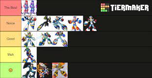 My Armor Tier list (Ultimate is low because it's a cheat code, its supposed  to be game breaking. The Command Mission ones also dont interest me) : r/ Megaman
