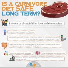 Is The Carnivore Diet Safe The Ketologist In 2020 Carnivores Diet Meat Diet