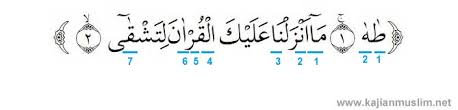 Listen surah araf audio mp3 al quran on islamicfinder. Hukum Tajwid Surat Thaha Ayat 1 2 Lengkap Dengan Rinciannya