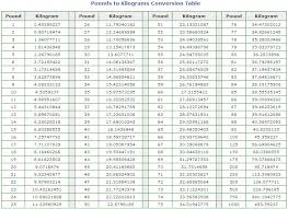 pounds to kilograms lbs to kg conversion 1 g protein per