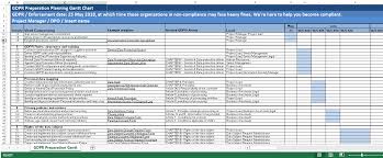 gdpr implementation planning gantt templates at