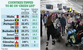 England's own traffic light reshuffle expected tonight. Britain S Families Will Get The Go Ahead For Summer Holidays In Popular European Hotspots Daily Mail Online