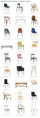 We have just the makeover hacks to create your very own custom dining chair covers. 120 Budget Furniture Picks For An Affordable But Stylish Dining Room Stylish Dining Room Dining Room Chairs Dining Chairs