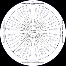 What Is Shia Islam A Visual Chart Of Different Shia