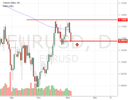 Eur Usd Is Expected To Decrease To 1 1072