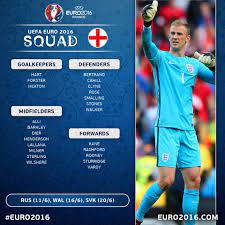 What all teams need to qualify from the group stage. Uefa Euro 2020 Official Euro2016 Squad England Football Team Announce Their 23 Facebook