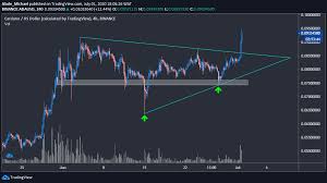 Cardano (ada) price prediction faqs. Cardano Price Analysis Ada Surges 13 And Finally Conquers 1000 Sat Laptrinhx