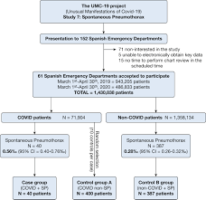 Ricardo ponce ricardo ponce art brut et expressionniste. Frequency Risk Factors Clinical Characteristics And Outcomes Of Spontaneous Pneumothorax In Patients With Coronavirus Disease 2019 Chest