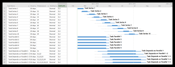 Using A Gantt Chart To Show Schedule Uncertainty