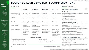 Other museums in washington dc open now. Reopen Dc Coronavirus