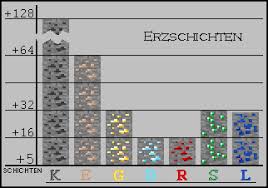 You can also leave feedback on the feedback site. Erz Das Offizielle Minecraft Wiki